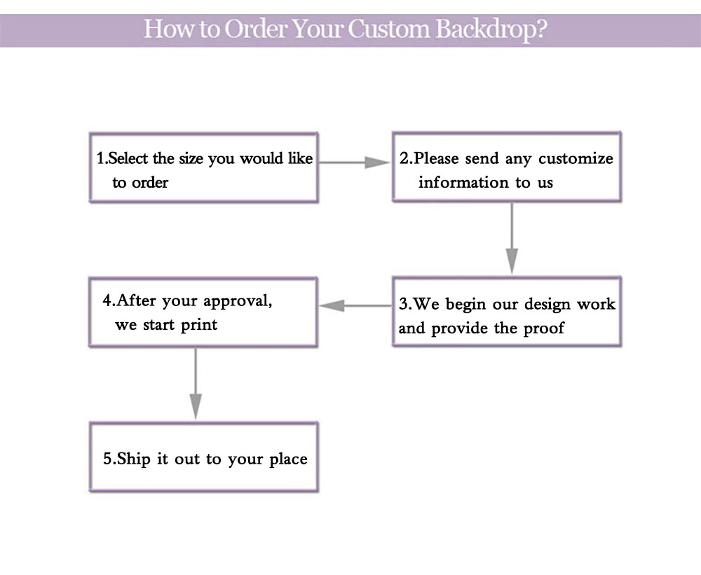 GFUITRR Explorer Photo Backdro - Photography Duck บทวิจารณ์และราคา